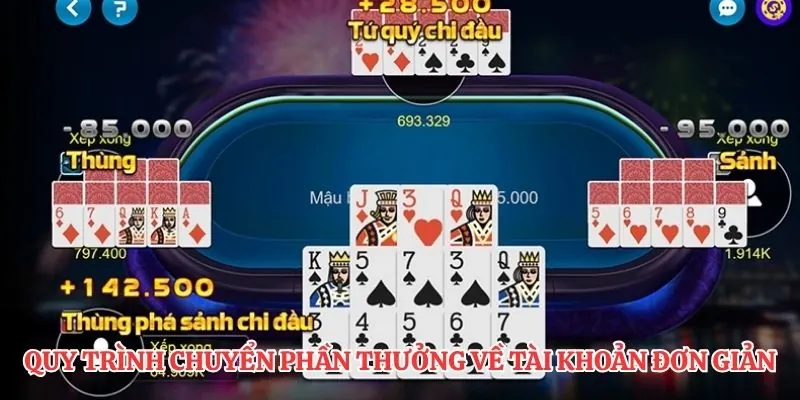 Quy trình chuyển phần thưởng về tài khoản đơn giản